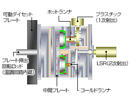 バルブコア交換 | スズキ スイフトスポーツ ...