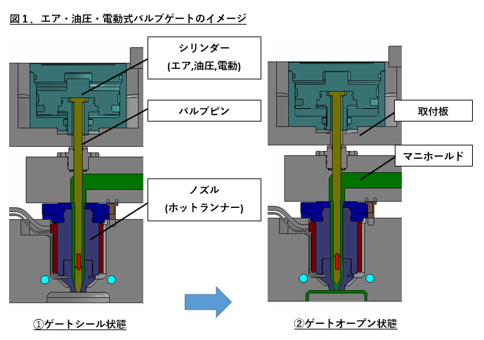 (1 )エア・油圧・電動式バルブ.png