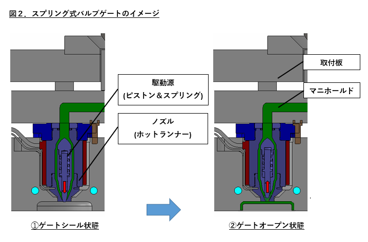 (2 ) スプリング式バルブ.png