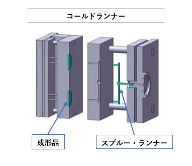 サンプル