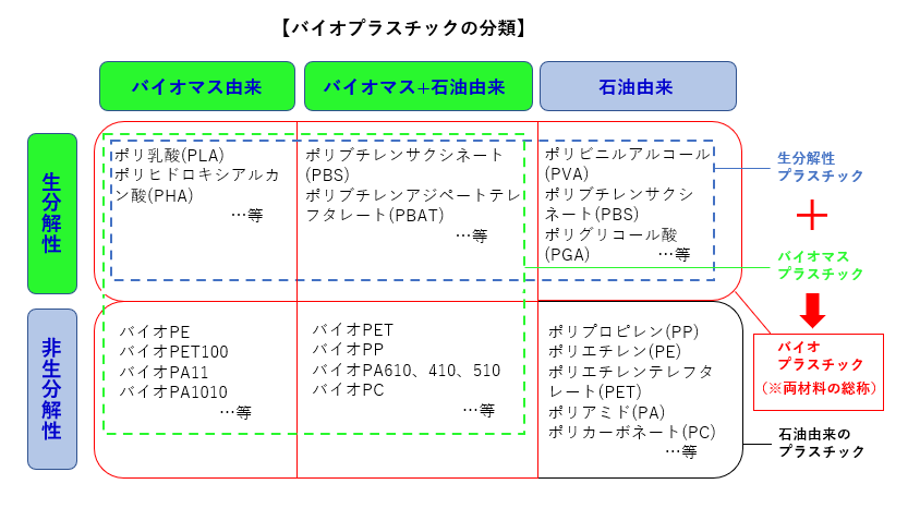 バイオ・生分解プラ成形品画像.png