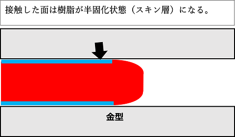 サンプル