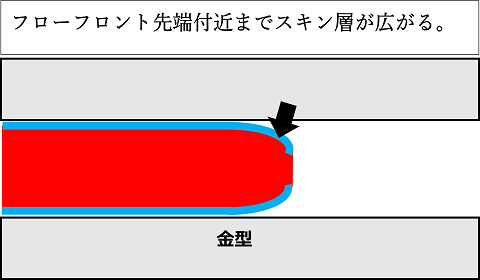 サンプル