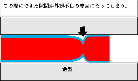 サンプル