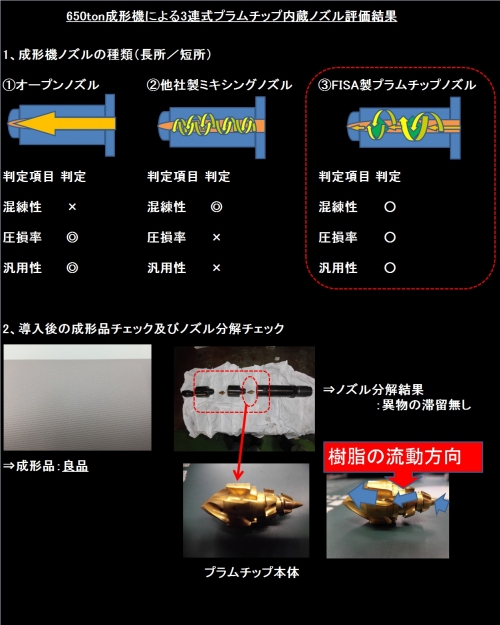 導入事例 No.06 圧損なんて怖くない!!まだまだあります!プラムチップ効果のお声!!