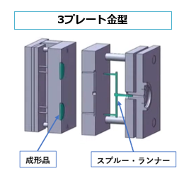 ピンゲート.jpg