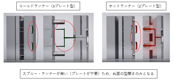 【中古】 図解ホットランナーがわかる本 図解ホットランナーがわかる本: 省資源・省エネルギーの成形と金型