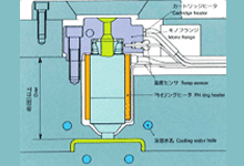 1本のノズルで数gの小物製品から数kgの大物成形品まで対応