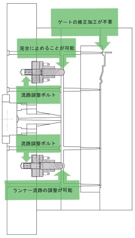 導入効果