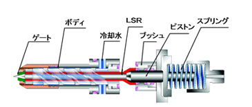 作動原理