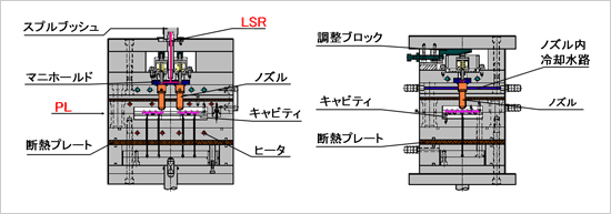 構成図