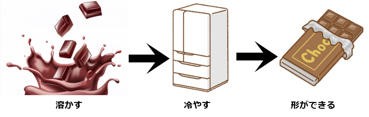 熱可塑性樹脂とは