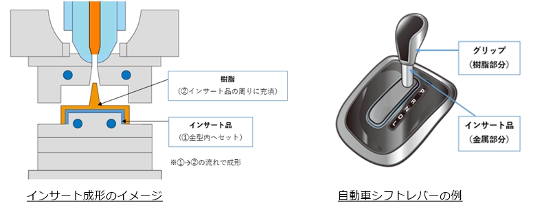 インサート成形とは