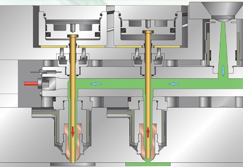 バルブゲートとは