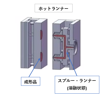 【中古】 図解ホットランナーがわかる本 図解ホットランナーがわかる本: 省資源・省エネルギーの成形と金型