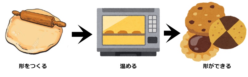 熱硬化性樹脂とは